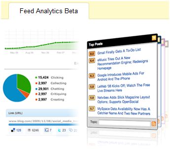 postrank-feedanalytics-beta-090129