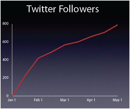 connect2canadatwitterfollowers